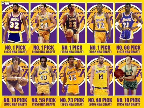 lakers draft picks|Los Angeles Lakers Draft Picks .
